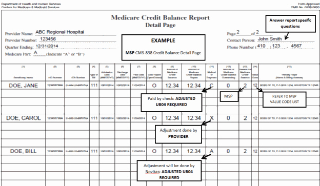 Acceptable CMS-838 Detail Page when “MSP” is the Reason for Medicare Credit Balance (Block 13)