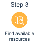 Available resources - a link to step 3