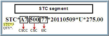 STC segment