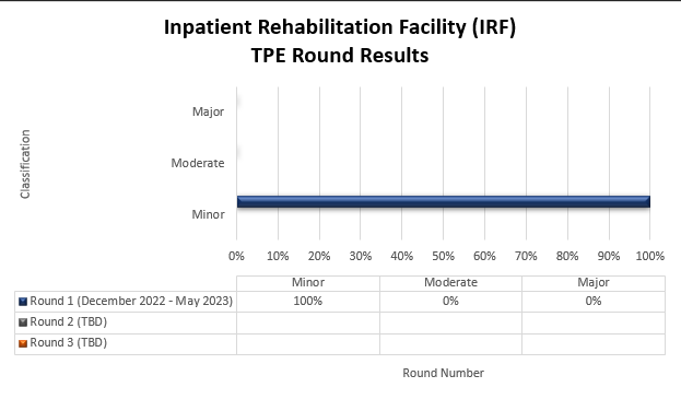 IRF TPE round results