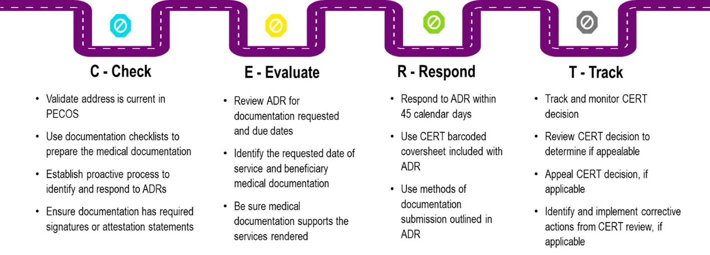 Cruising through the CERT Process