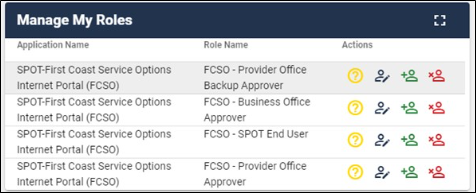 Administrar mis roles