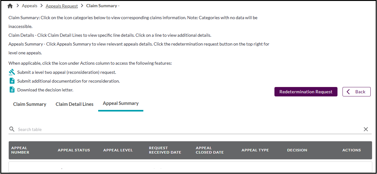 Parte A – Resumen de apelaciones