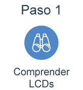Paso 1 - Comprender LCDs