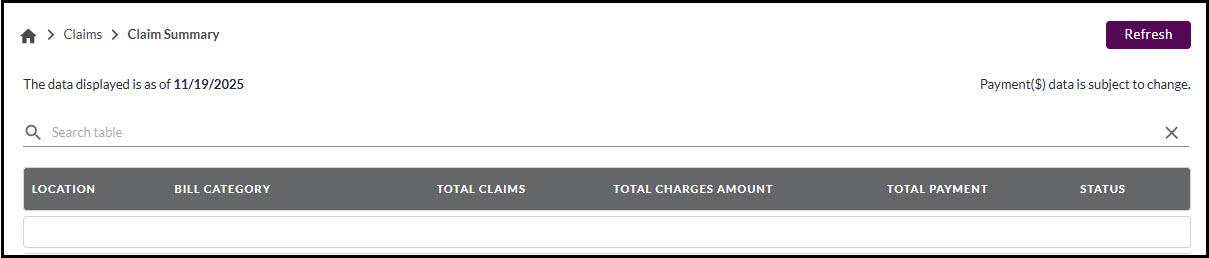 part a claim summary