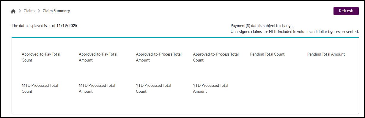 claim summary part b