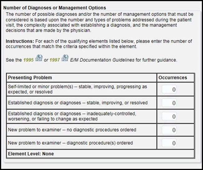   Title: Number of diagnoses or management options - Description: Number of diagnoses or management options