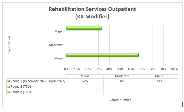 Rehabilitation services outpatient (kx modifier)