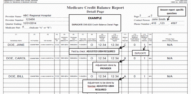 Página de detalles CMS-838 aceptable cuando "duplicado" es el motivo del saldo de crédito de Medicare (Encasillado 13)