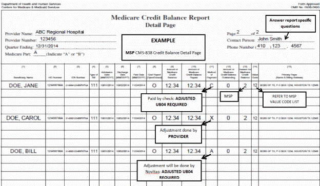 Página de detalles CMS-838 aceptable cuando "MPS" es el motivo del saldo de crédito de Medicare (Encasillado 13)