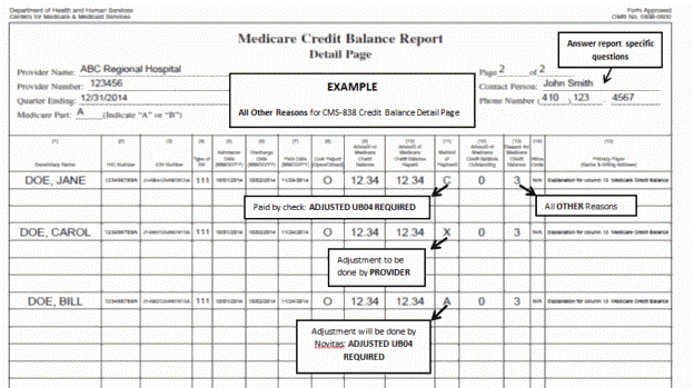 Página de detalles aceptable de CMS-838 cuando "Otro" es el motivo del saldo de crédito de Medicare (Bloque 13)