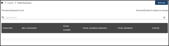 Figure 11: Part A – Claim Summary