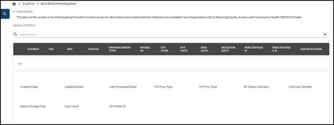 Part B ACO REACH Participation details screen