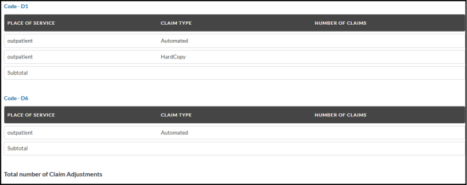 Part A - PDS Request Message Code Table (2)