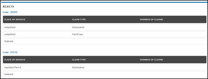Part A - PDS Request Message Code Table (3)