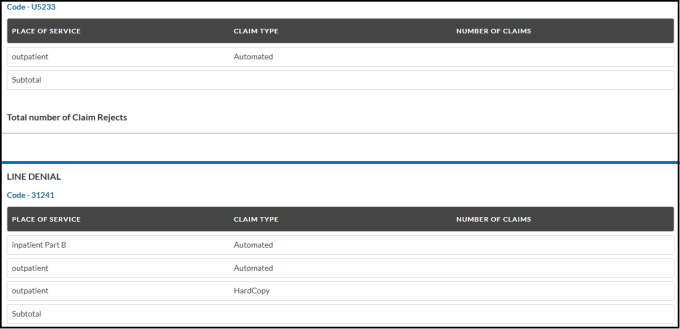 Part A - PDS Request Message Code Table (4)