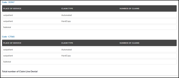 Part A - PDS Request Message Code Table (5)