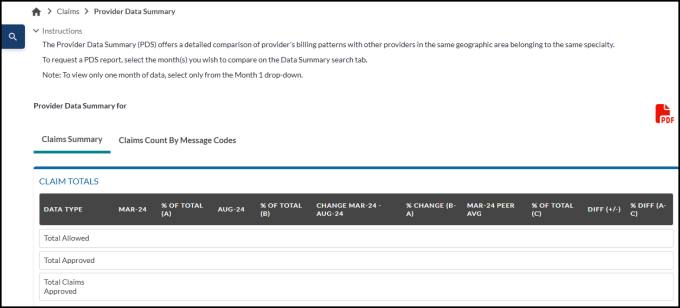 Part B – PDS Claims Summary (1)