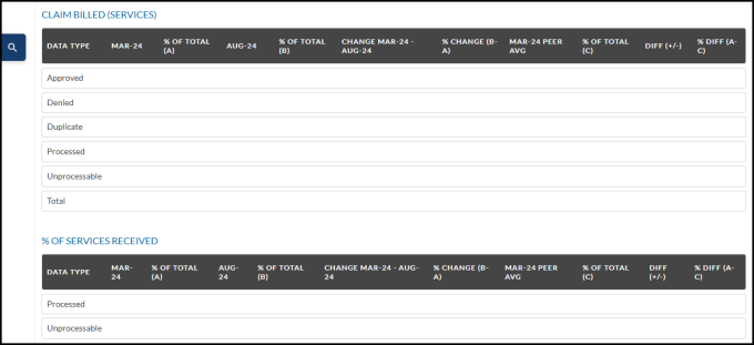 Part B – PDS Claims Summary (3)
