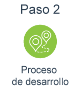 Paso Proceso de desarrollo
