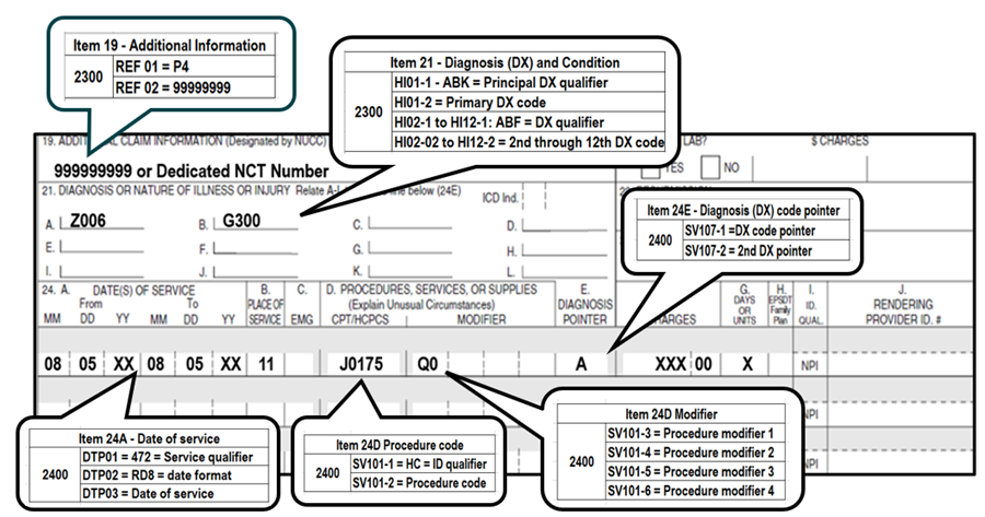 Captura de pantalla del formulario de reclamación CMS-1500