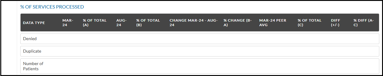 Part B – PDS Claims Summary (4)